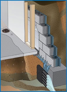 Safe Edge Waterproofing System