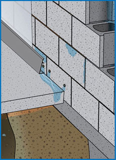 Safe Track Waterproofing System